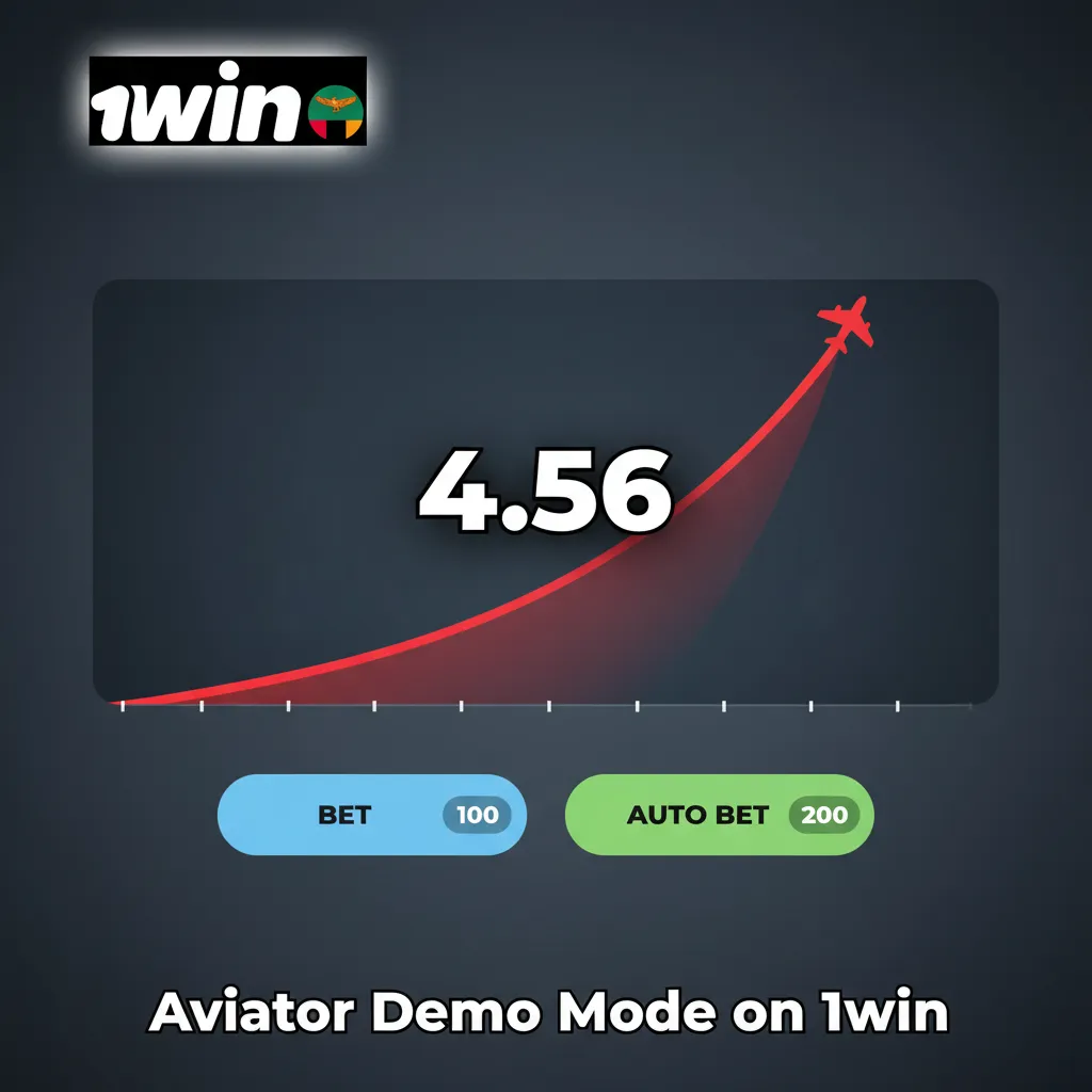 Aviator demo mode screen on 1win for Zambia players, with virtual money, two bets, Auto Cash Out, and stats.